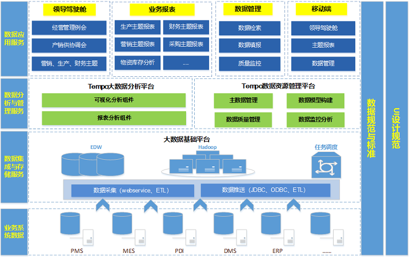 汽車制造企業經營可視化解決方案