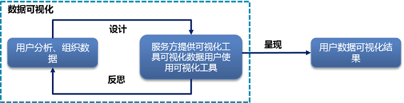 數據可視化分析