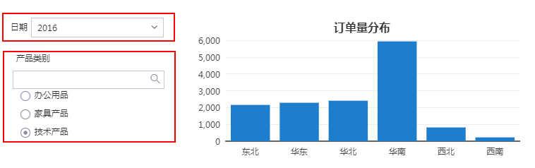 數據可視化分析-聯動