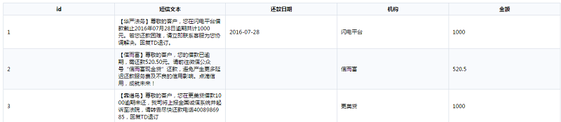Tempo數據挖掘-文本信息抽取結果