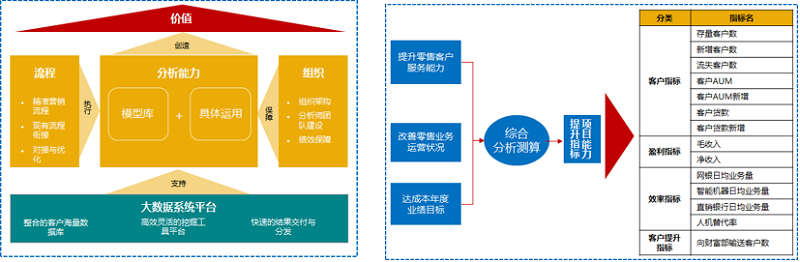 金融領域
