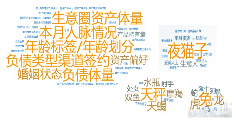 用戶詞云圖