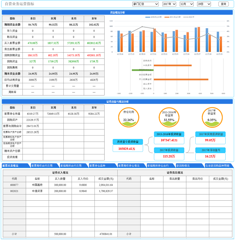 大數據分析