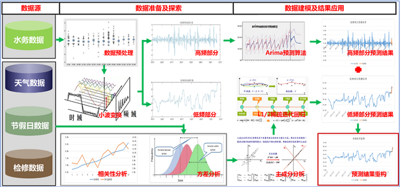 峰谷經濟用能梯級調度優化解決方案