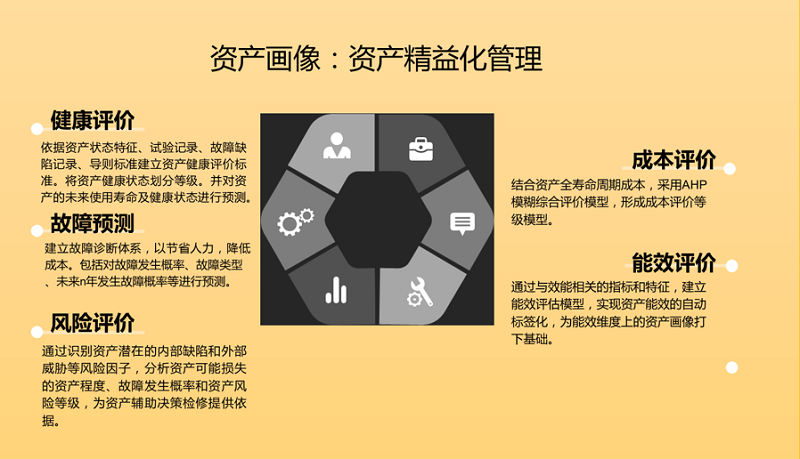 用戶資產畫像