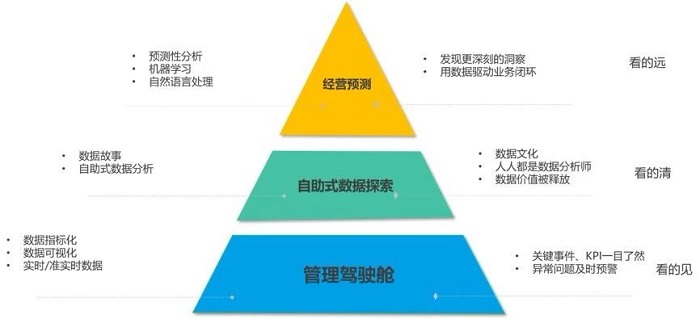 我們眼中的智能運(yùn)營