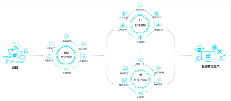 信息化3.0時代，美林數據助力企業破解數據分析應用難題