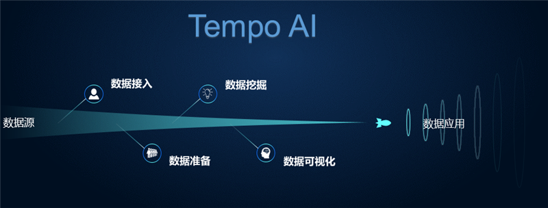 TempoAI詳解—企業數據挖掘成功之道（工具篇）