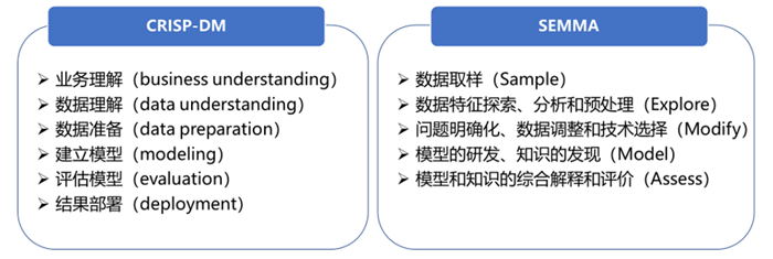 行業(yè)數(shù)據(jù)挖掘