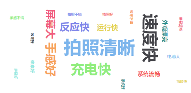 如何從 “用戶評論”中挖掘業(yè)務(wù)價(jià)值
