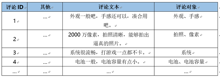 用戶評論數據