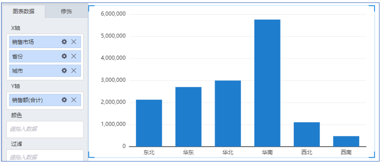TempoBI鉆取聯動