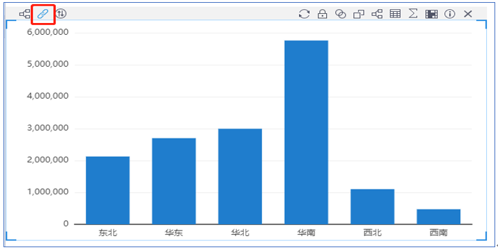 TempoBI圖表鏈接