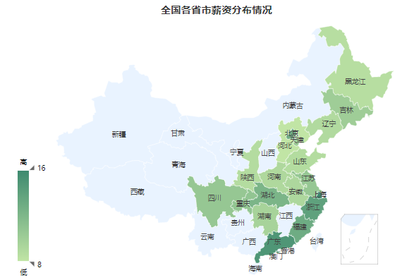 數據分析師的薪資分布
