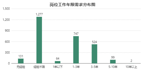 數據分析師的發展前景分析