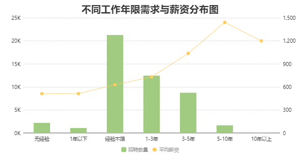 數據分析師的發展前景分析