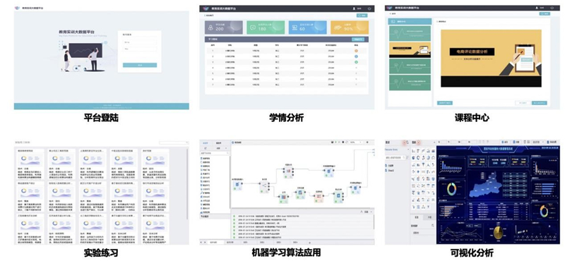 Tempo高校大數據&人工智能實訓平臺