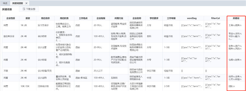 TempoAI“洞察”模塊的關鍵詞結果展示