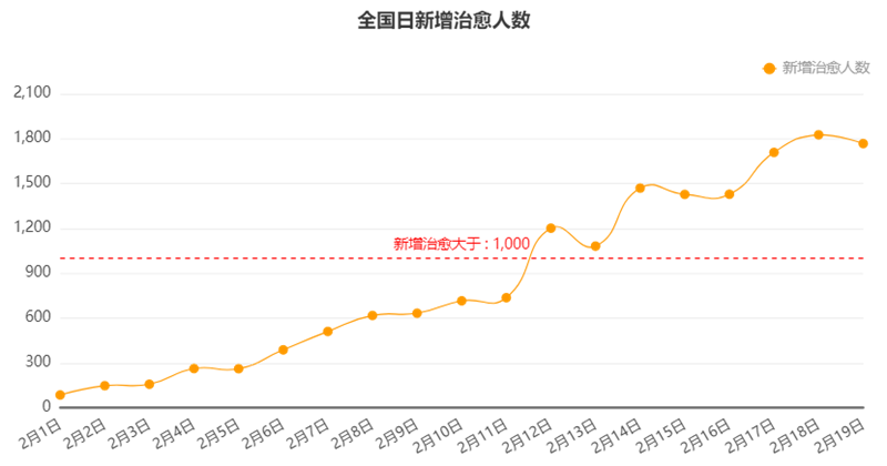 Tempo數(shù)據(jù)分析