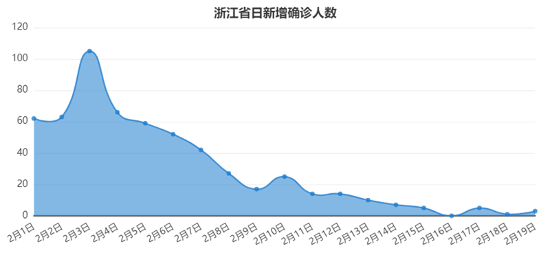 Tempo大數(shù)據(jù)分析平臺(tái)
