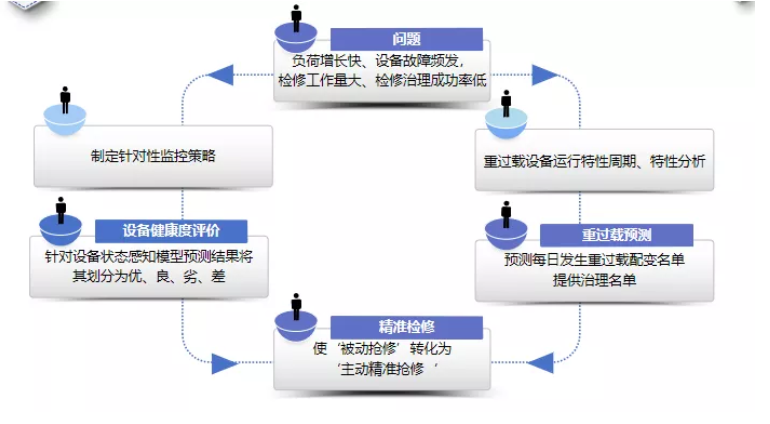 數(shù)據(jù)分析思路
