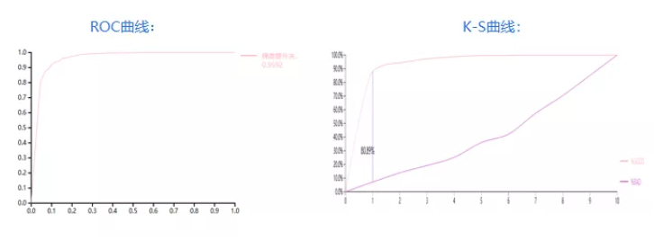ROC曲線