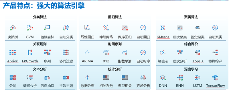 Tempo大數(shù)據(jù)分析平臺(tái)數(shù)據(jù)挖掘算法優(yōu)勢(shì)及案例介紹