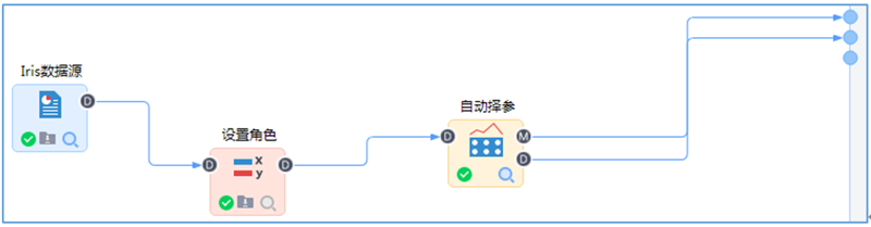 自動擇參流程