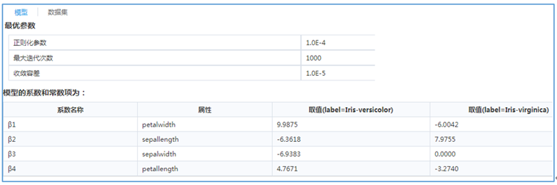 自動擇參結果洞察信息