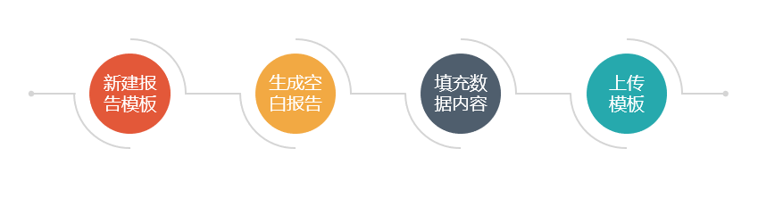 Word報告