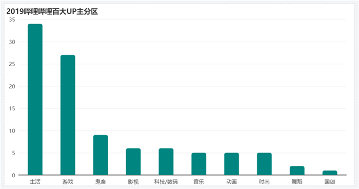 Tempo大數據分析平臺