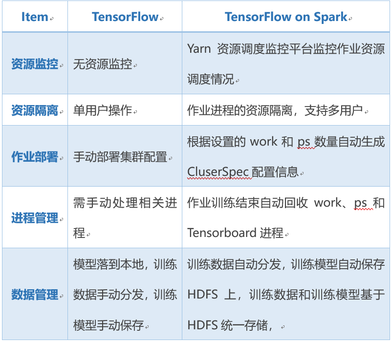 TensorFlow詳細功能