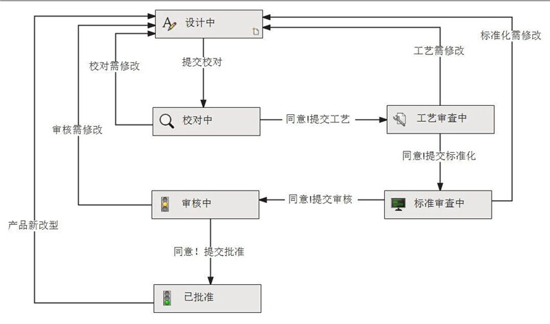 數(shù)字化