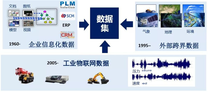 工業(yè)數(shù)據(jù)資產(chǎn)