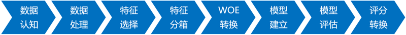 評分卡建模流程