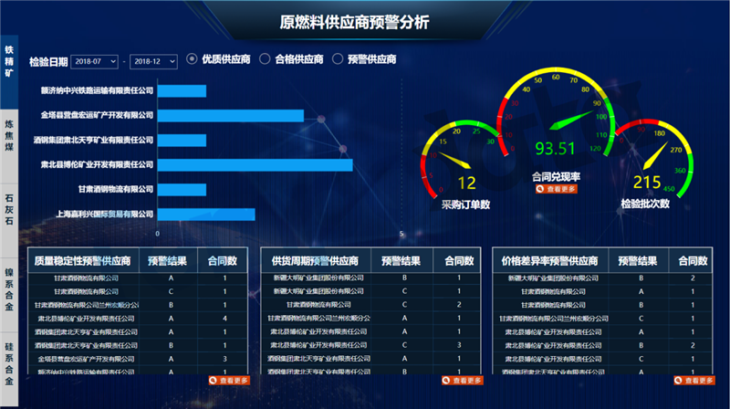 供應商綜合預警界面