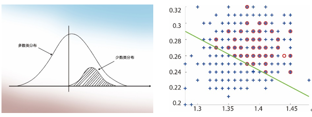 數據挖掘
