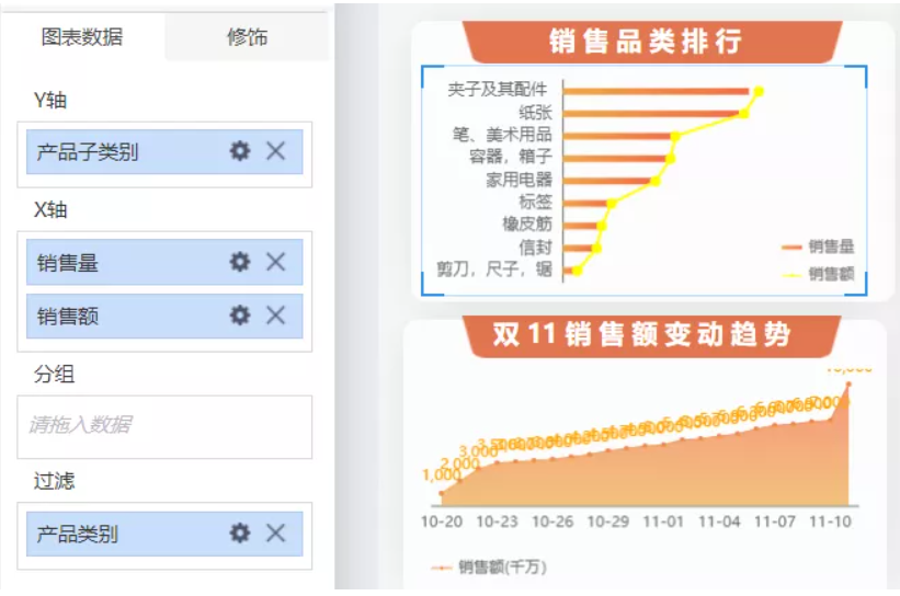 電商數據分析