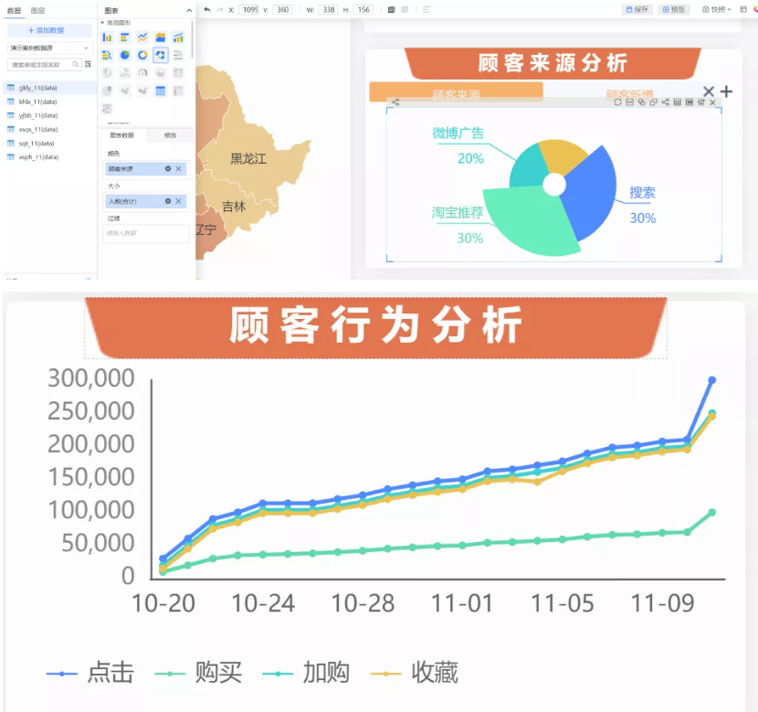電商數據分析