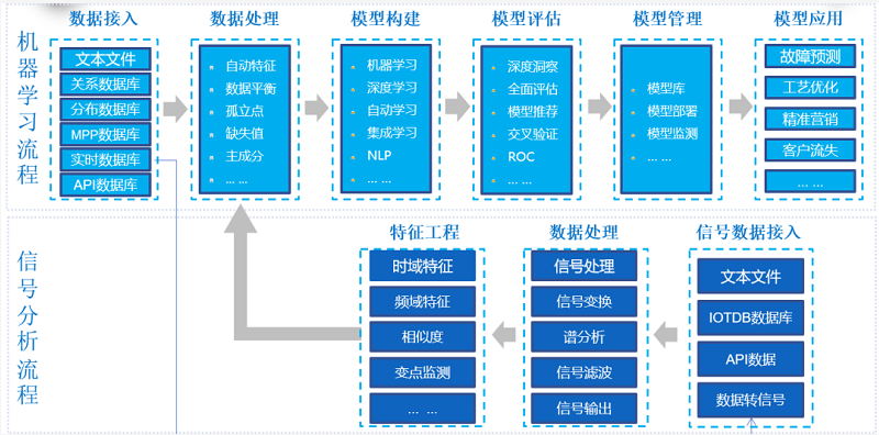 數據分析工具