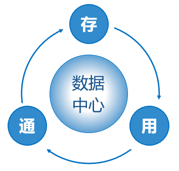 數(shù)據(jù)中心的建設