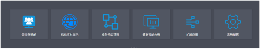 Tempo平臺