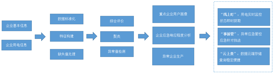 環(huán)保監(jiān)測(cè)