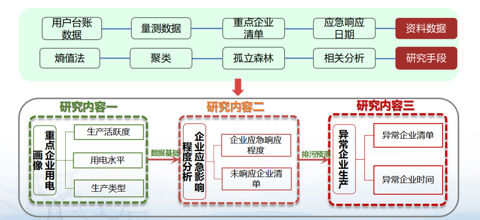 數(shù)據(jù)挖掘