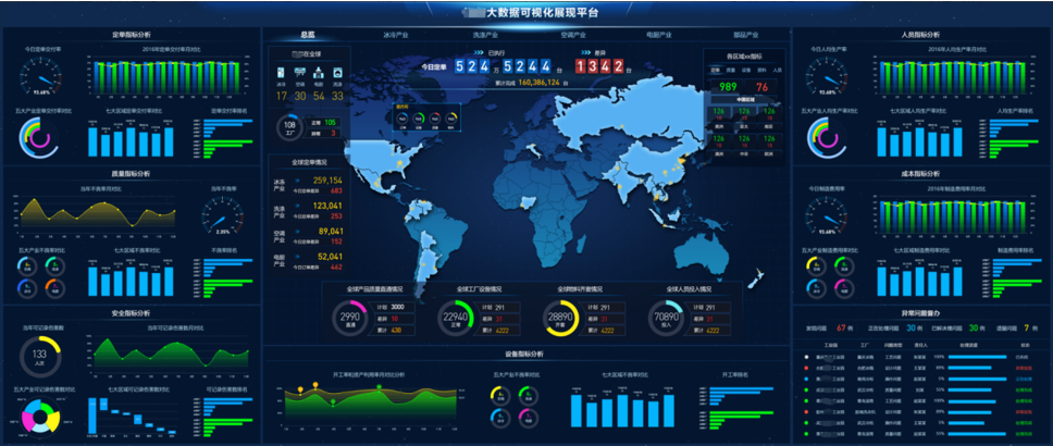 工廠可視化大屏