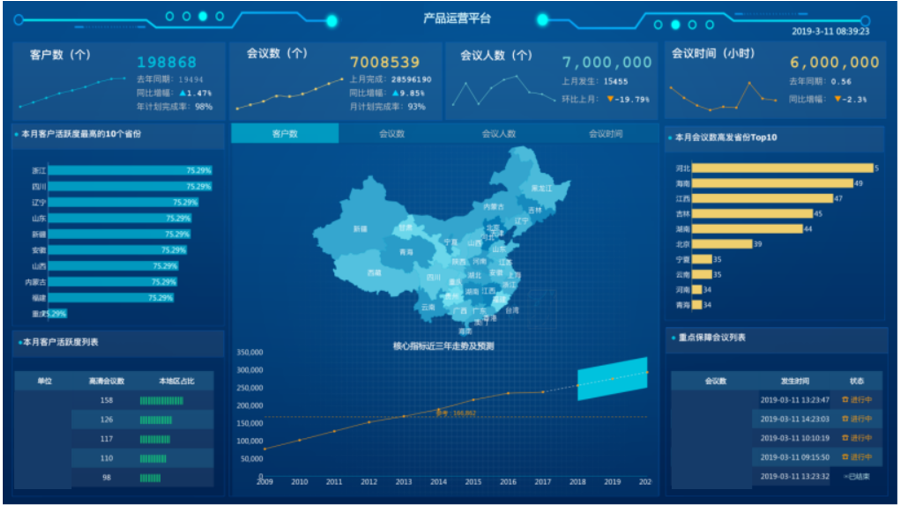 可視化數據分析如何幫助通信企業實現智能決策