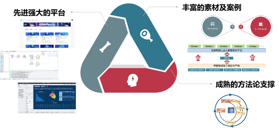 大數據實訓平臺