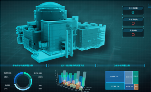 中核集團(tuán)某公司核電系統(tǒng)智能運(yùn)維與健康管理平臺