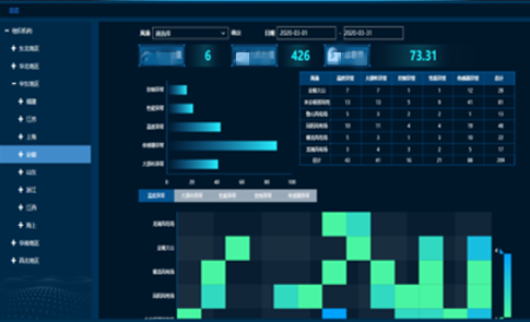 龍源風電機組性能智能診斷預警平臺