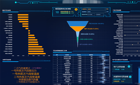 燃煤機組供電煤耗分析與優化